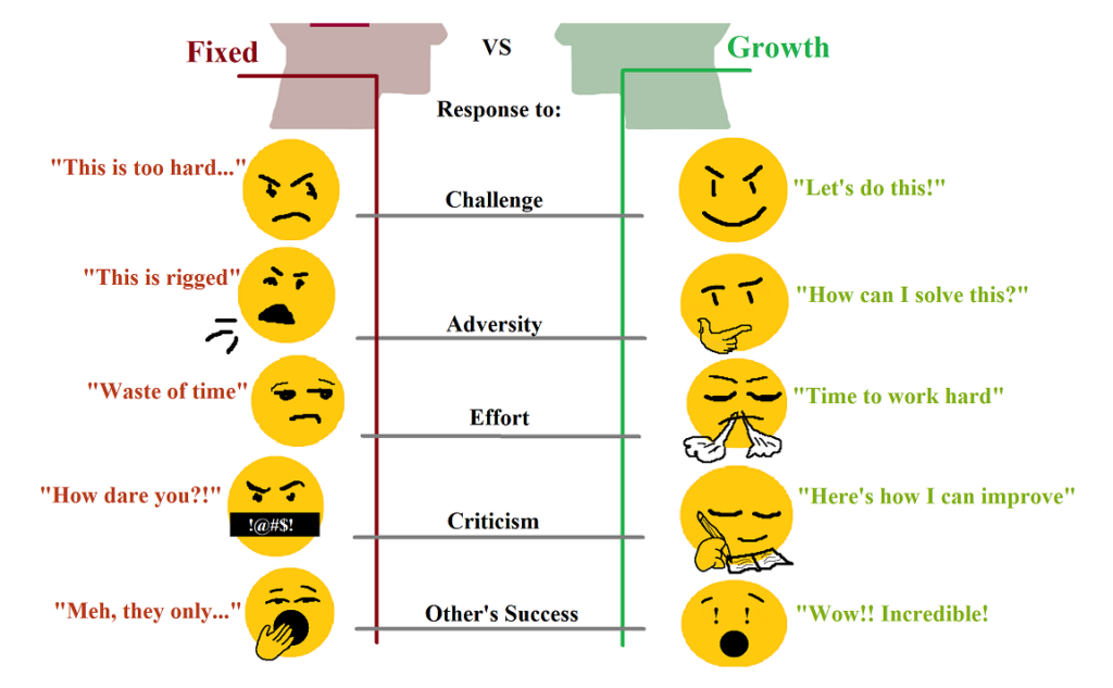 Developing a Growth Mindset How to Learn from Failure and Embrace Challenges