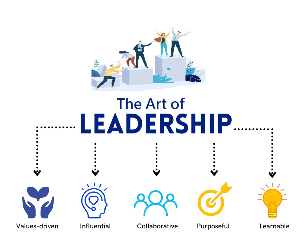 The Art of Leadership: 7 Key Skills to Become an Effective Leader